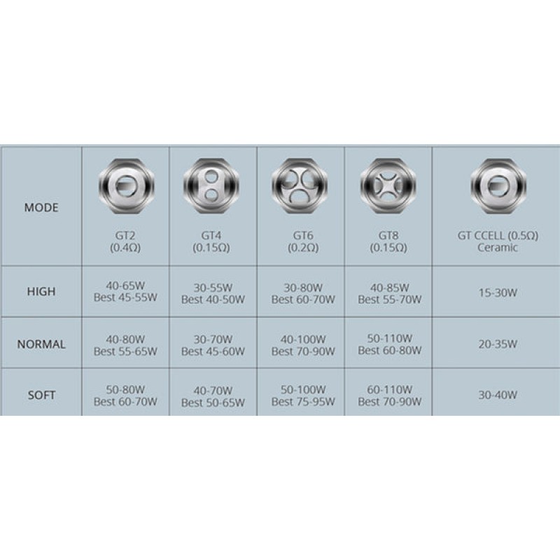 Vaporesso NRG Tank Replacement Coils (3PCS-PACK)